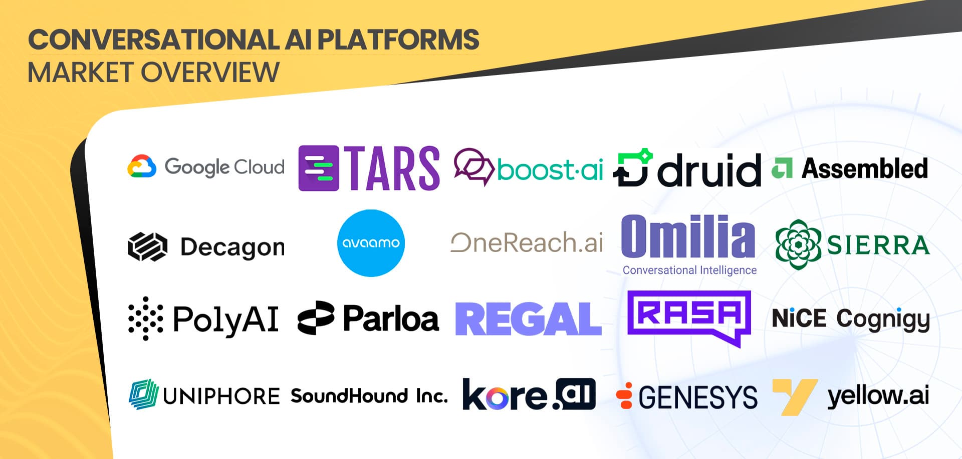 20 Conversational AI Platforms & Their Differentiators in 2026