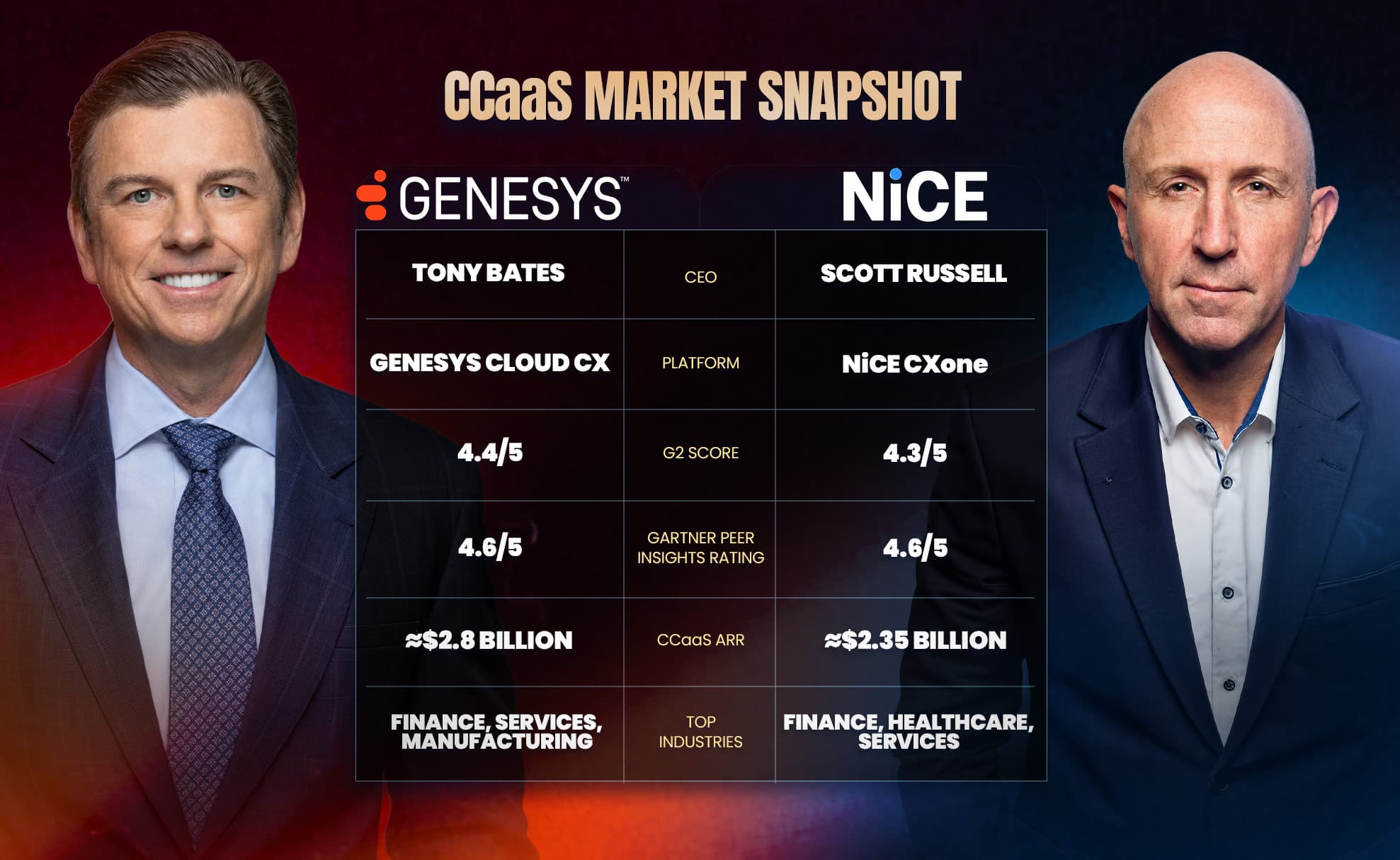 Genesys vs. NiCE: A Price, Product, and Experience Comparison