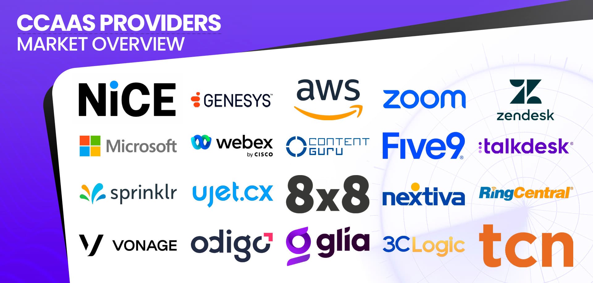 20 CCaaS Providers & What Differentiates Them in 2026