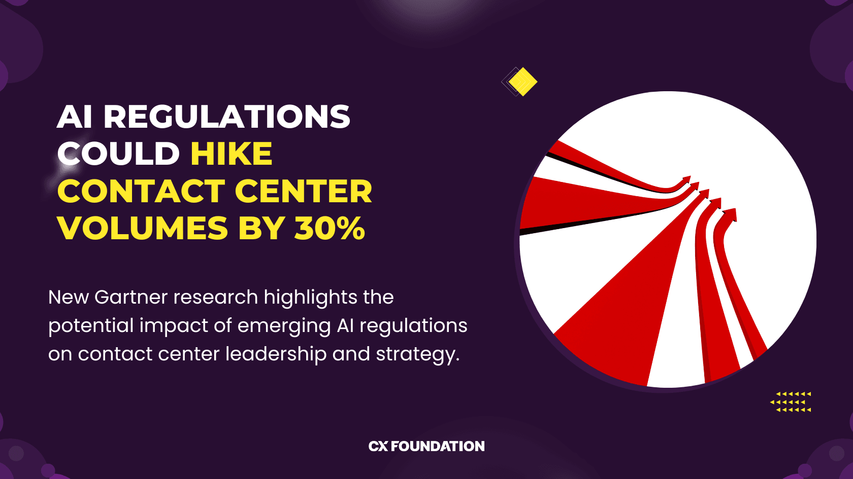 Gartner Warns New AI Regulations Could Hike Contact Center Demand by 30%