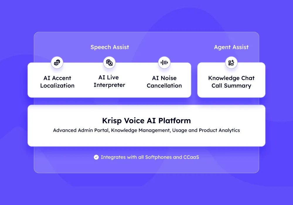 Krisp Launches Real-Time AI Voice Stack for Contact Centers