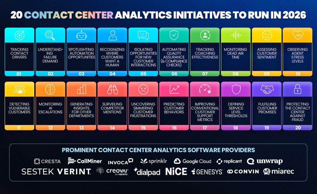 20 Contact Center Analytics Initiatives to Run in 2026