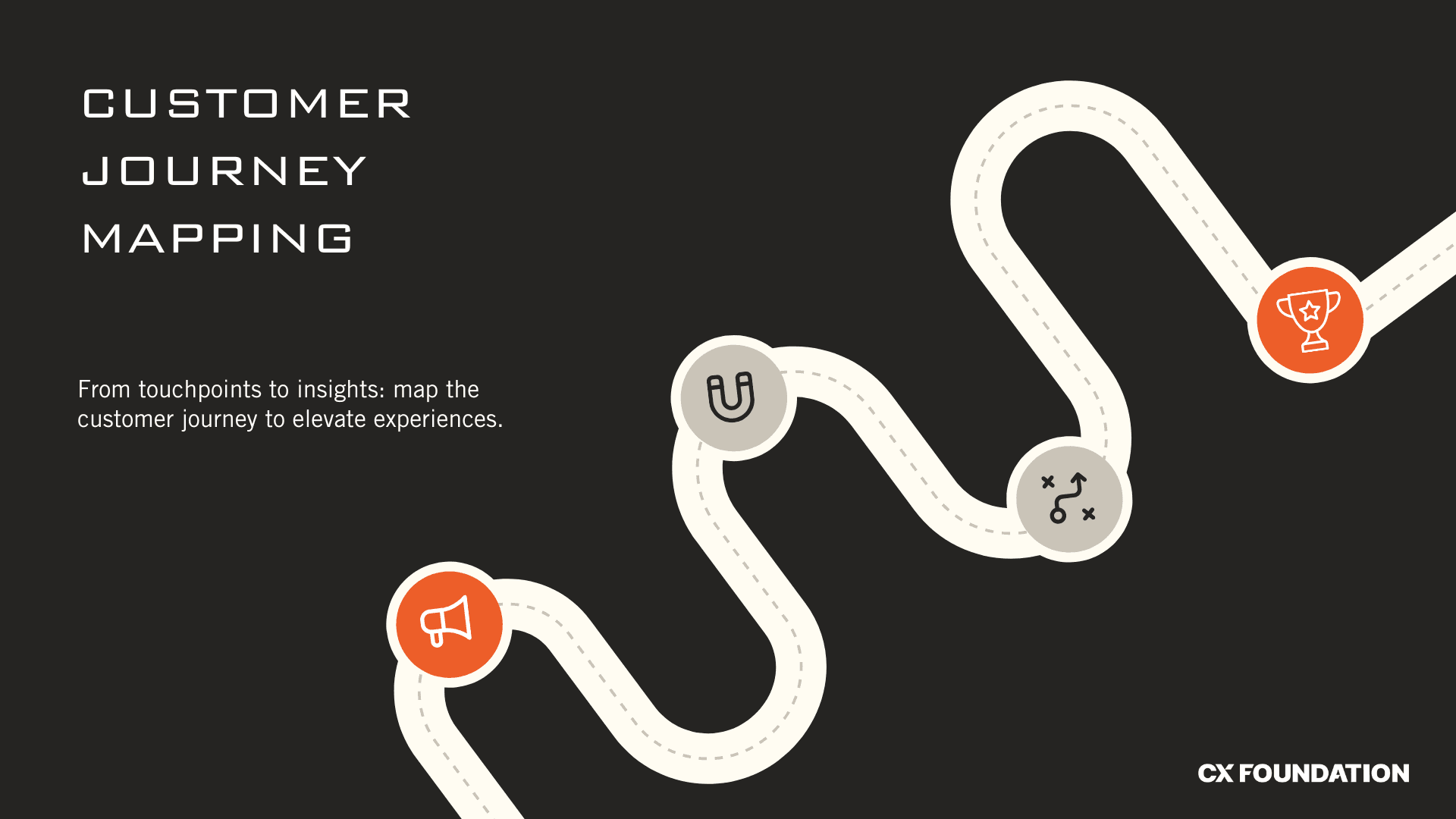 Customer Journey Mapping: Complete Implementation Guide