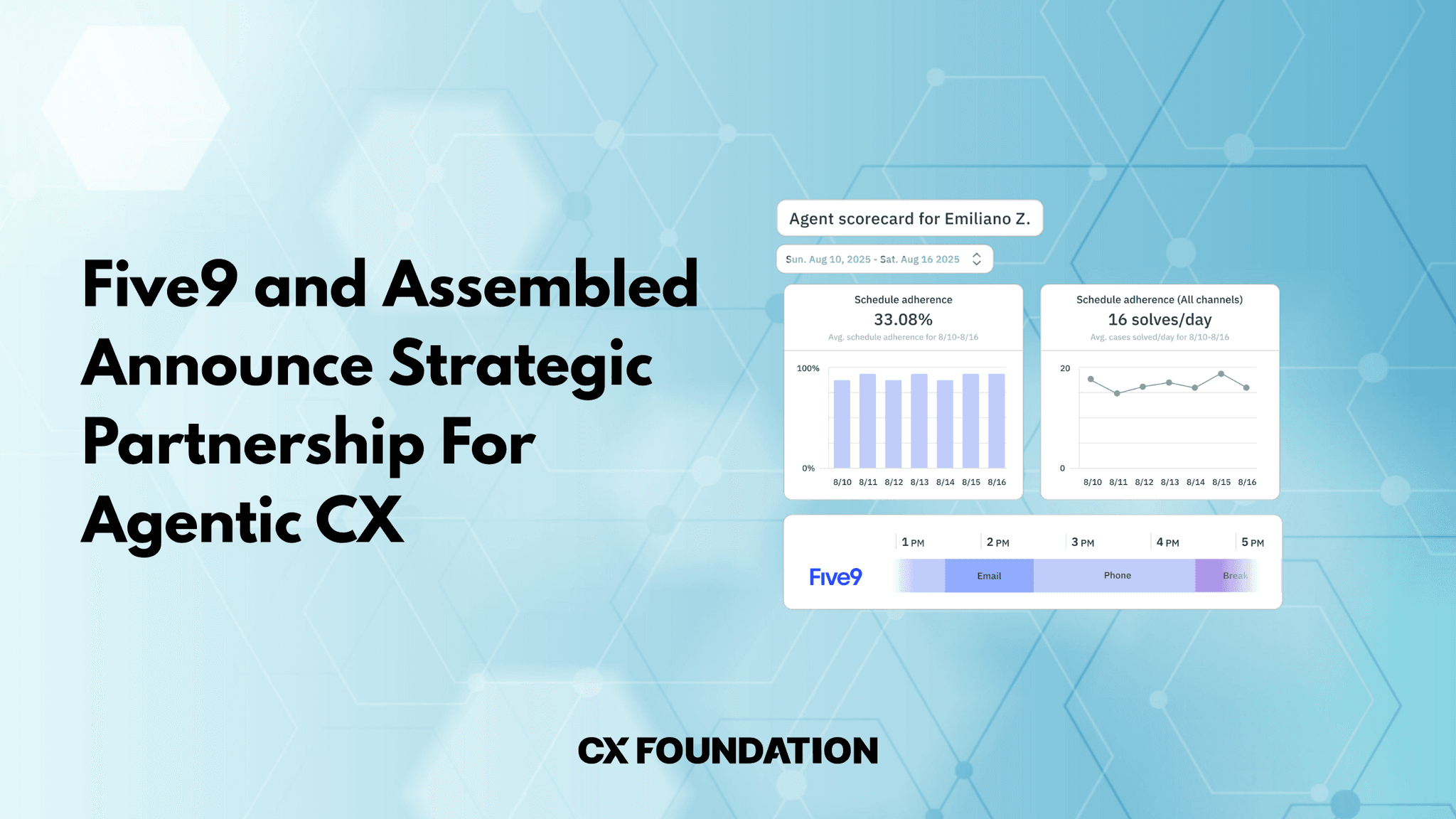 Five9 and Assembled Announce Strategic Partnership For Agentic Customer Support