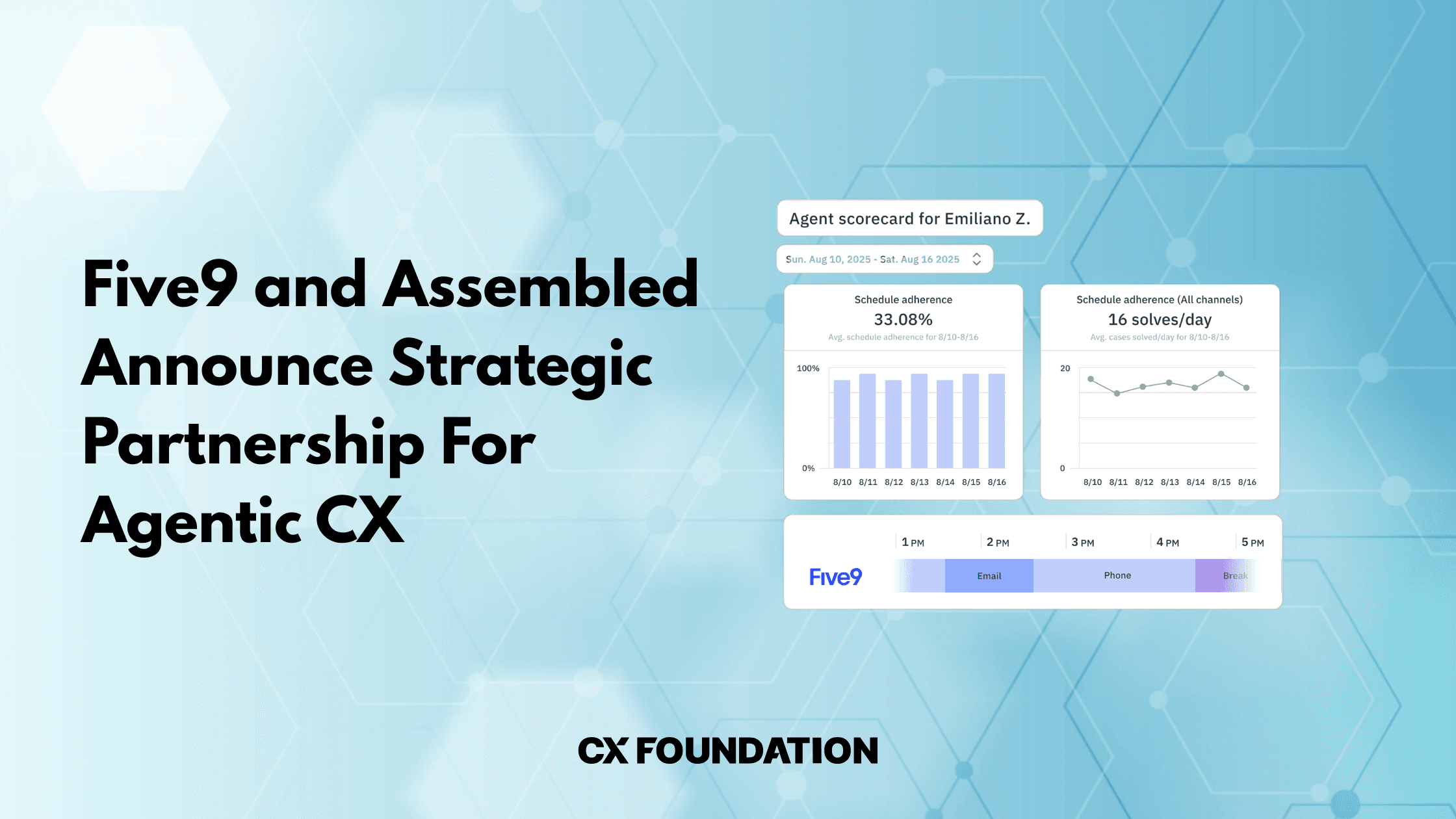 Five9 and Assembled Announce Strategic Partnership For Agentic Customer Support