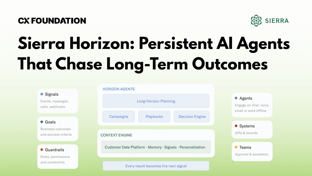 Sierra Horizon: Persistent AI Agents That Chase Long-Term Outcomes