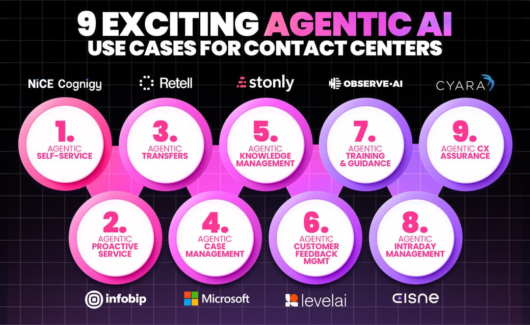 9 Exciting Agentic AI Use Cases for Contact Centers in 2026