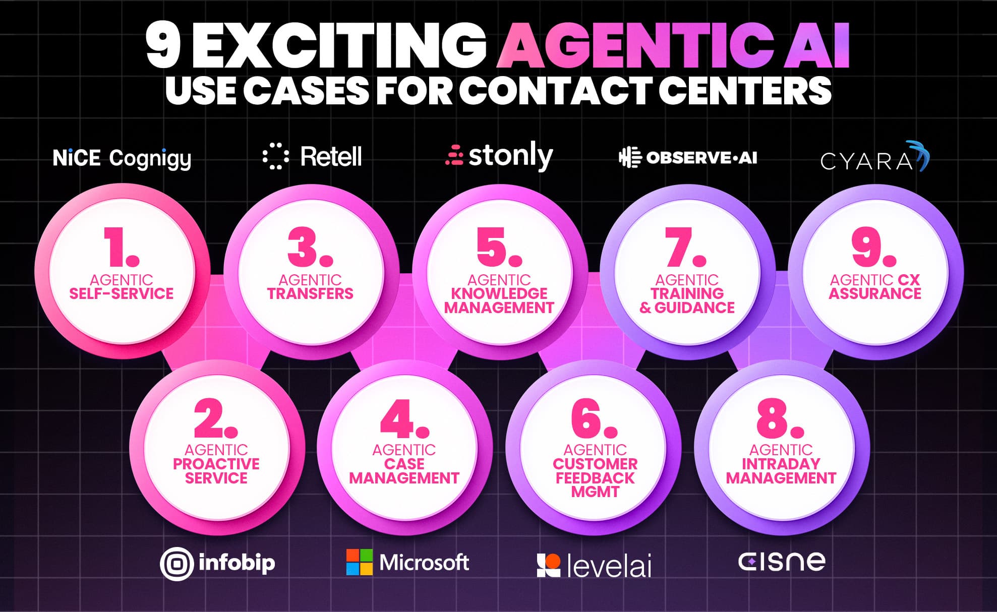 9 Exciting Agentic AI Use Cases for Contact Centers in 2026