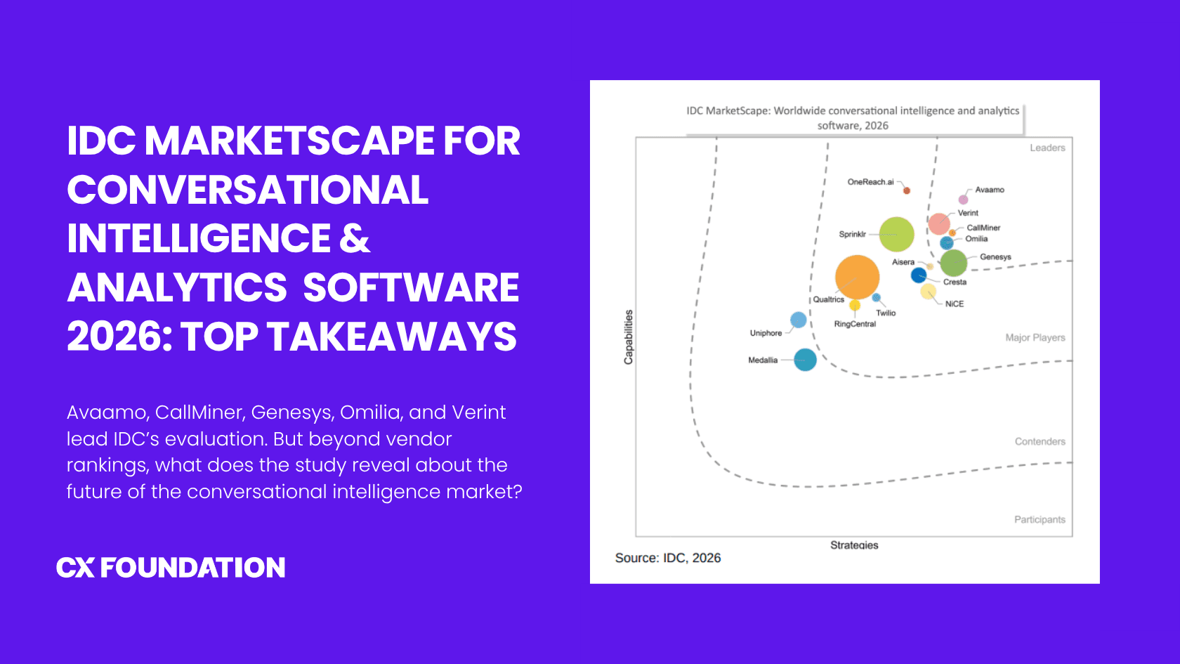 IDC MarketScape for Worldwide Conversational Intelligence and Analytics Software 2026: Top Takeaways