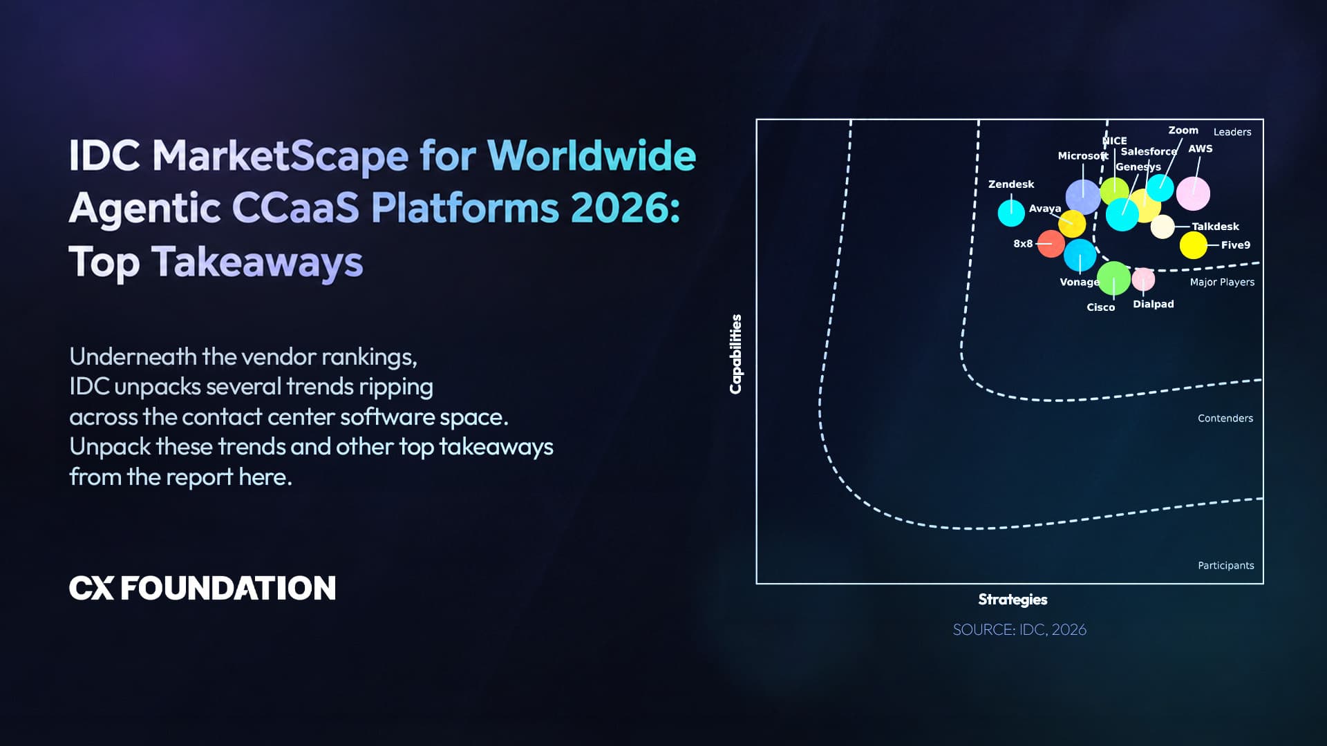 IDC MarketScape for Worldwide Agentic CCaaS Platforms 2026: Top Takeaways